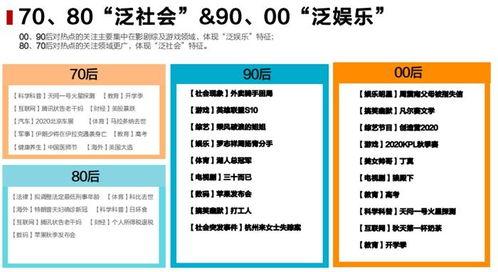 吃瓜群众市场分析报告,揭秘大众娱乐消费趋势