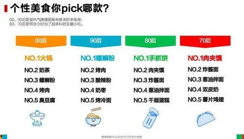 吃瓜群众年底总结报告,盘点2021年热门事件与热议瞬间